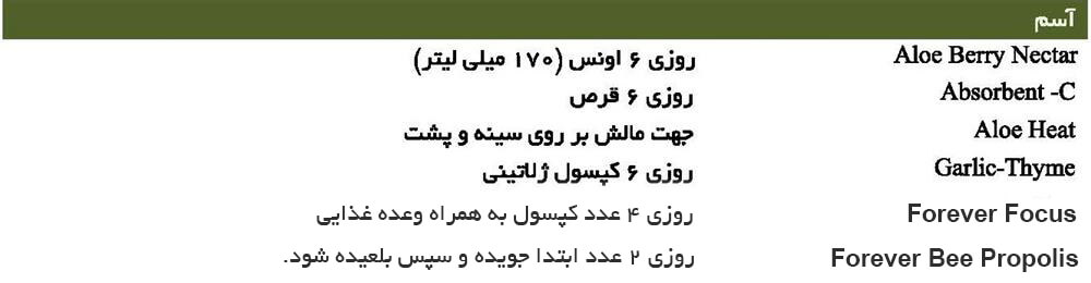 نحوه مصرف پکیج آسم